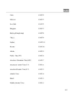 Preview for 182 page of Honeywell CADVR-04D User Manual