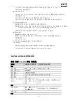 Preview for 5 page of Honeywell CADVR-1004-WD (Korean) User Manual