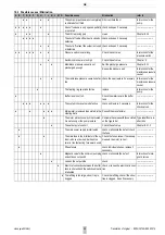 Preview for 20 page of Honeywell CBU144 Series Instructions Manual