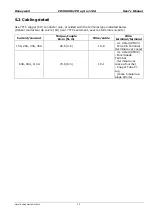 Preview for 13 page of Honeywell CD3000M 1PH 15A User Manual