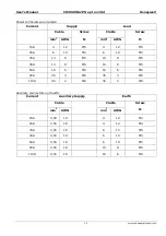 Preview for 14 page of Honeywell CD3000M 1PH 15A User Manual