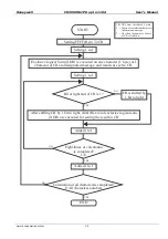 Preview for 39 page of Honeywell CD3000M 1PH 15A User Manual