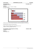 Preview for 50 page of Honeywell CD3000M 1PH 15A User Manual