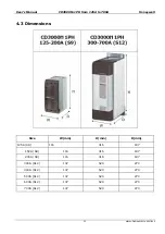 Предварительный просмотр 12 страницы Honeywell CD3000M-1PH User Manual