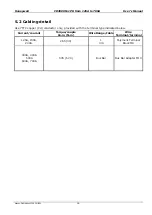 Preview for 17 page of Honeywell CD3000M-1PH User Manual