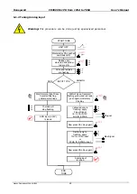 Preview for 25 page of Honeywell CD3000M-1PH User Manual