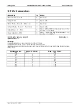 Preview for 41 page of Honeywell CD3000M-1PH User Manual