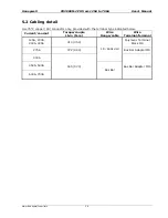 Preview for 17 page of Honeywell CD3000M-2PH User Manual