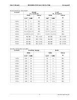 Preview for 18 page of Honeywell CD3000M-2PH User Manual