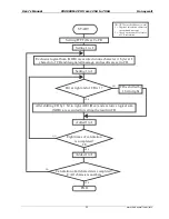 Preview for 36 page of Honeywell CD3000M-2PH User Manual