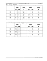 Preview for 17 page of Honeywell CD3000M-3PH User Manual