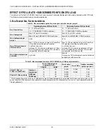 Preview for 20 page of Honeywell Centra Line CLIF-CBUSLC Installation & Commissioning Instructions