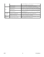 Preview for 11 page of Honeywell CENTRAL HUB User Manual