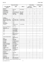 Preview for 76 page of Honeywell Centraline FALCON User Manual