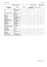 Preview for 79 page of Honeywell Centraline FALCON User Manual