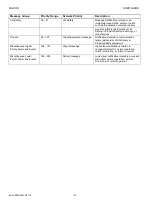 Preview for 116 page of Honeywell Centraline FALCON User Manual