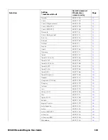 Preview for 165 page of Honeywell CF3680 User Manual