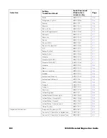 Preview for 166 page of Honeywell CF3680 User Manual