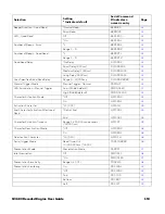 Preview for 169 page of Honeywell CF3680 User Manual