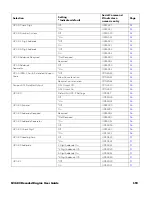 Preview for 175 page of Honeywell CF3680 User Manual