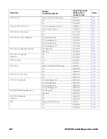 Preview for 176 page of Honeywell CF3680 User Manual