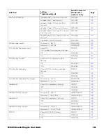 Preview for 177 page of Honeywell CF3680 User Manual