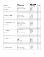 Preview for 178 page of Honeywell CF3680 User Manual