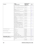 Preview for 180 page of Honeywell CF3680 User Manual