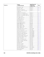 Preview for 182 page of Honeywell CF3680 User Manual