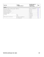 Preview for 183 page of Honeywell CF3680 User Manual