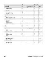 Preview for 188 page of Honeywell CF3680 User Manual