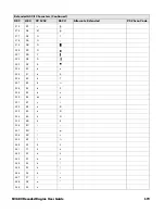 Preview for 195 page of Honeywell CF3680 User Manual