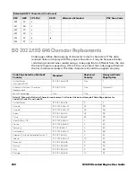 Preview for 196 page of Honeywell CF3680 User Manual