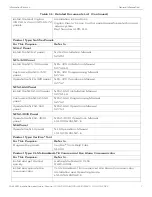 Preview for 8 page of Honeywell CGW-MB Installation And User Manual