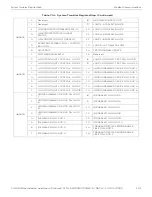 Preview for 102 page of Honeywell CGW-MB Installation And User Manual