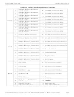 Preview for 103 page of Honeywell CGW-MB Installation And User Manual