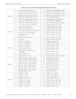 Preview for 104 page of Honeywell CGW-MB Installation And User Manual