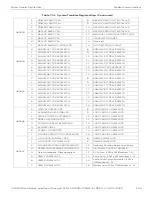 Preview for 105 page of Honeywell CGW-MB Installation And User Manual