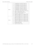 Preview for 108 page of Honeywell CGW-MB Installation And User Manual