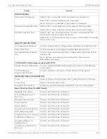 Preview for 120 page of Honeywell CGW-MB Installation And User Manual