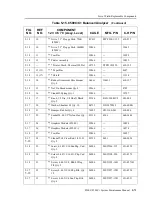 Предварительный просмотр 117 страницы Honeywell Chadwick-Helmuth 8500C Maintenance Manual