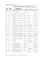 Предварительный просмотр 118 страницы Honeywell Chadwick-Helmuth 8500C Maintenance Manual