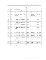 Предварительный просмотр 153 страницы Honeywell Chadwick-Helmuth 8500C Maintenance Manual