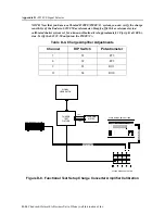 Предварительный просмотр 172 страницы Honeywell Chadwick-Helmuth 8500C Maintenance Manual