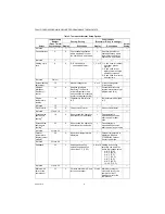 Preview for 6 page of Honeywell Chronotherm Deluxe T8601D Installation Instructions Manual