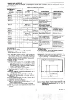 Предварительный просмотр 3 страницы Honeywell Chronotherm III T8600A User Manual