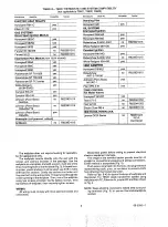 Preview for 5 page of Honeywell Chronotherm III T8600A User Manual