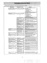 Предварительный просмотр 32 страницы Honeywell Chronotherm III T8600A User Manual