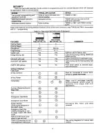 Preview for 4 page of Honeywell CHRONOTHERM III T8611G Manual