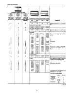 Preview for 6 page of Honeywell CHRONOTHERM III T8611G Manual